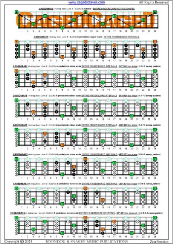 CAGED4BASS C pentatonic major scale (1313 sweep patterns) box shapes : entire fretboard intervals